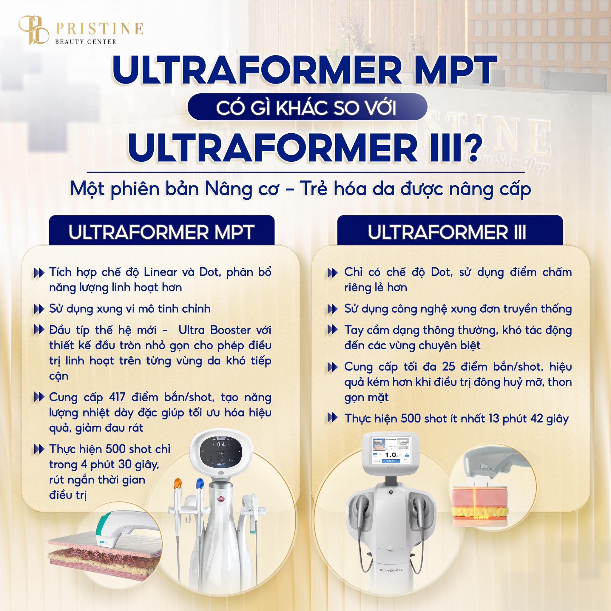 So sánh Ultraformer MPT và Ultraformer III