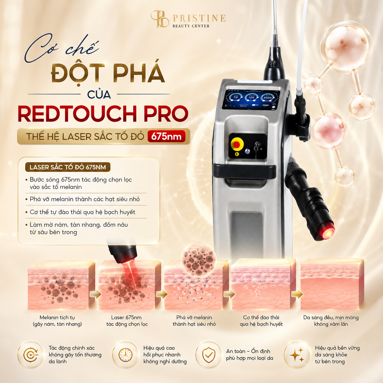 Trẻ hóa da không xâm lấn với RedTouch Pro - công nghệ xóa mờ dấu vết thời gian 2 Cơ chế đột phá của RedTouch Pro - thế hệ laser sắc tố đỏ 675nm